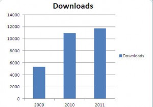 Downloads 2009-11